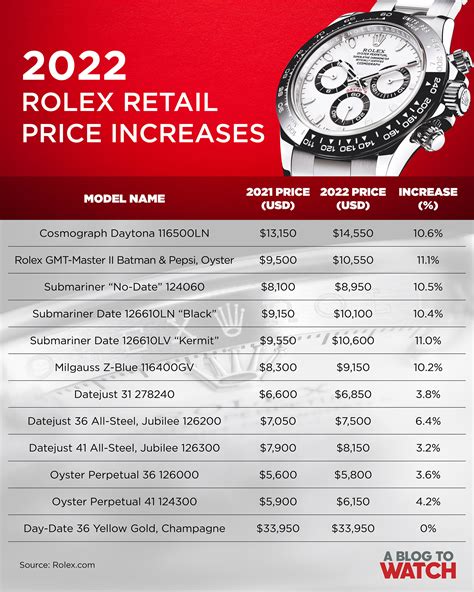 rolex pricing chart.